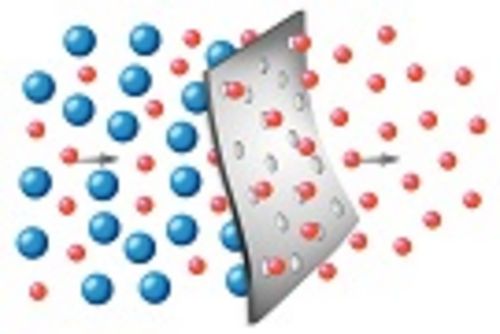 grafische Darstellung von Stofftrennung mit einer Membran, Darstellung der Separation der kleineren Teilchen durch die Membran blau/rot, Membran grau