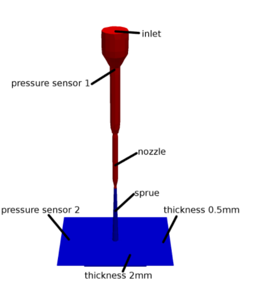 Abbildung 1 zeigt die Position der Sensorpunkte in einer typischen Werkzeugkavität in der Simulation