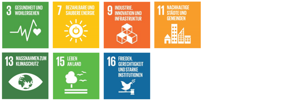 SDGs 3, 7, 9, 11, 13, 15, 16