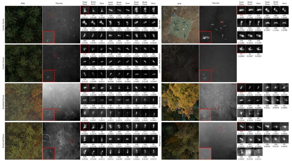 Results of pose error reduction for 8 different scenes and varying recording conditions