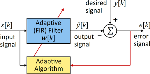 schematic of a filter with an algorithm