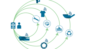 IoT enabling the circular economy, Grafik