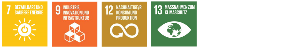 SDGs 7, 9, 12, 13