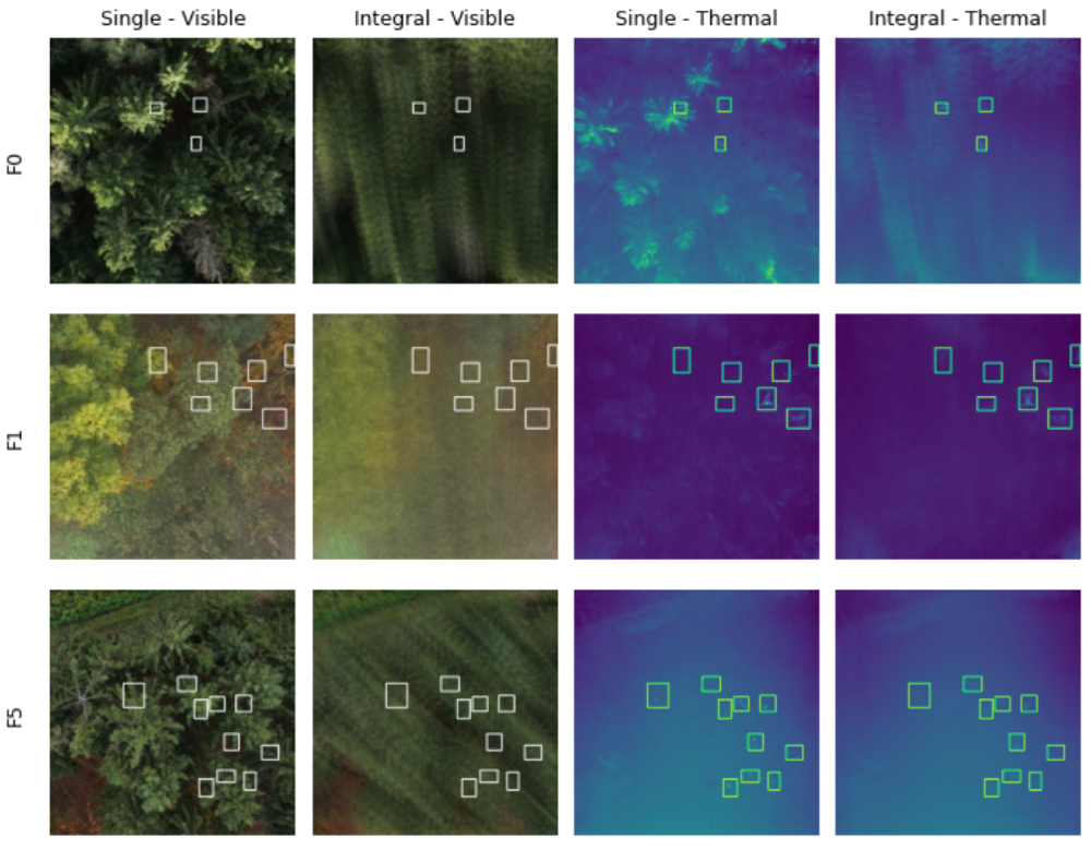 Evaluation of Color Anomaly Detection in Multispectral Images For Synthetic Aperture Sensing