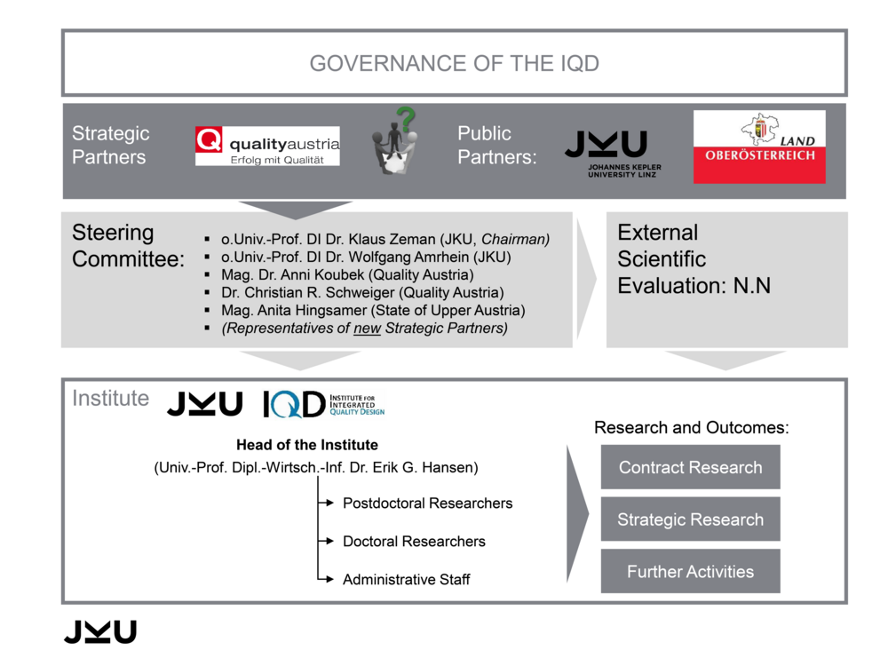 IQD Governance