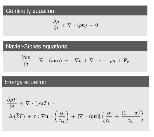 Abbildung 2 zeigt Gleichungen, welche die wichtigsten Phänomene im Prozess beschreiben