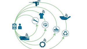 Circular Economy Study by the Institute for Integrated Quality