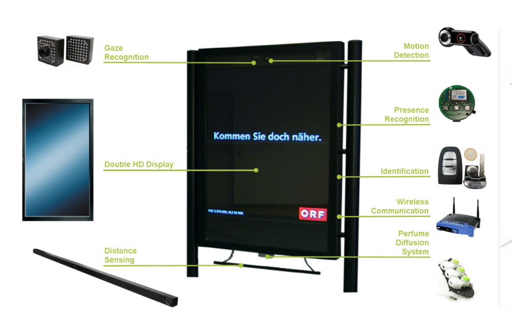 Displays - Overview