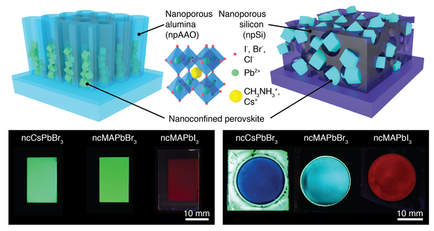  Die nanometergroßen Reaktionstöpfe, in denen die Halbleiter-Kristalle wachsen, und unterschiedliche Farben, die man durch die gezielte Einstellung der Kristallitgrößen erreichen kann.