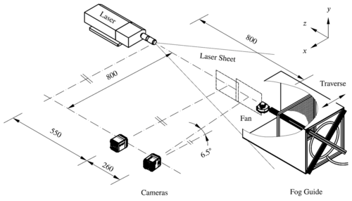 Abb. 2: Zeichnung des 2.5D Particle Image Velocimeters.