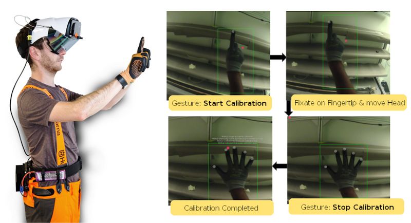 Modular setup of the mobile platform & Glovetip Calibration procedure.