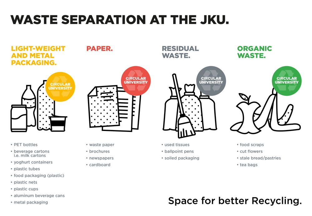 Waste Separation at the JKU