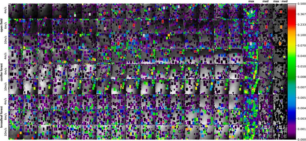 Combined Person Classificationwith Airborne Optical Sectioning fig 5