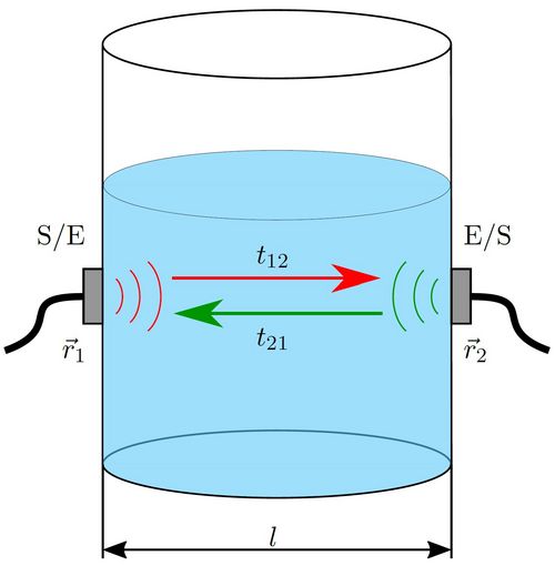 Fig. 1: Schematic representation of the measurement setup of a measurement section.